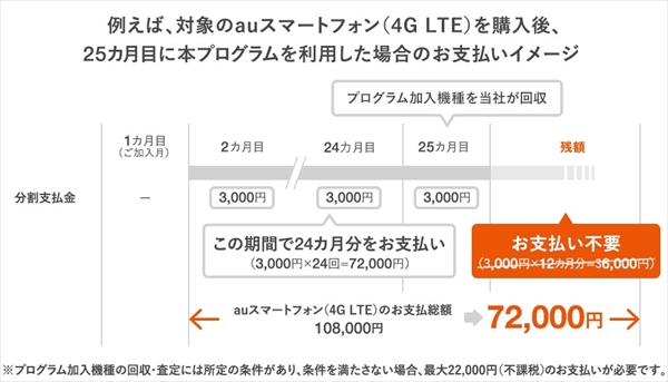 アップグレードプログラムNX 利用イメージ画像