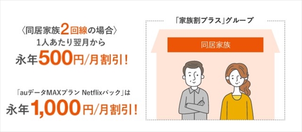 家族割プラス 画像