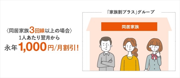 家族割プラス 画像