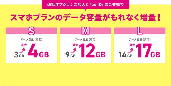 UQモバイル データ増量