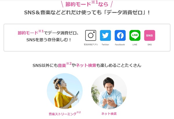 UQモバイル 節約モード