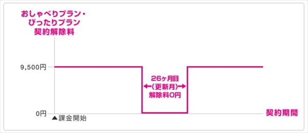 契約解除料