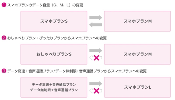 Uqモバイルの通話オプションは3つ プランの選び方と通話料を安くする方法も解説 モバレコ 格安sim スマホ の総合通販サイト