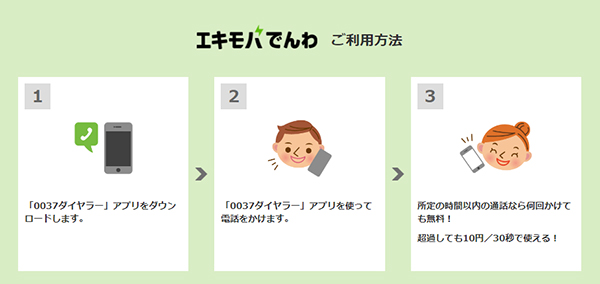 エキモバでんわ