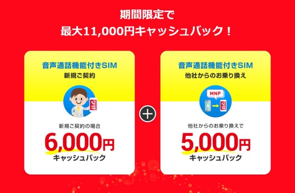期間限定キャッシュバック(新規:6,000円 / MNP乗り換え:5,000円)