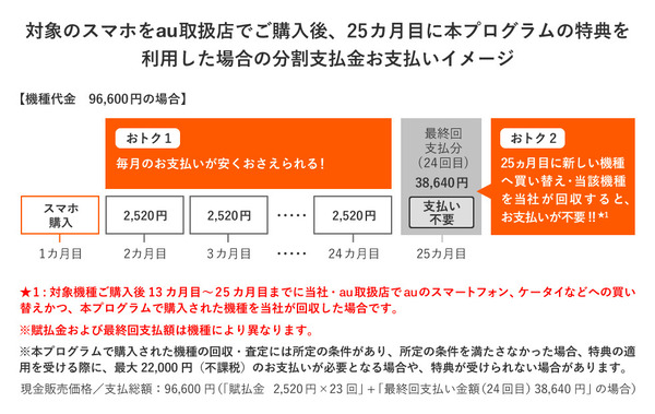 かえトクプログラム 25カ月目に新しい機種へ買い替えする場合