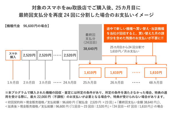 かえトクプログラム 25カ月目に新しい機種へ買い替えする場合