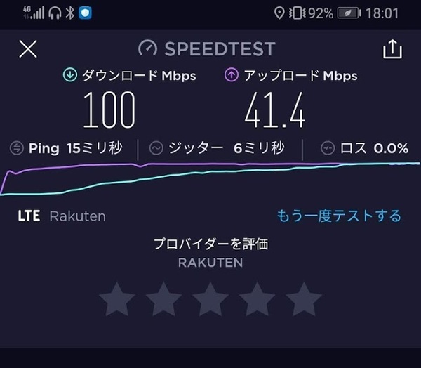 楽天モバイルの通信速度