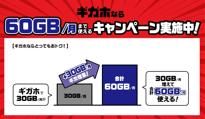 ドコモ ギガホ増量キャンペーン2