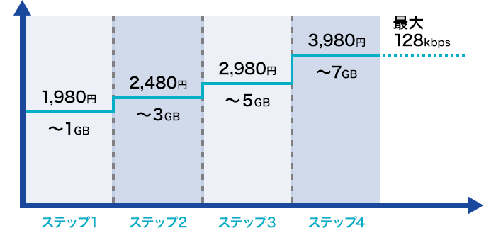 ドコモ ギガライト