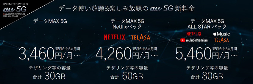 au 5G 料金プラン