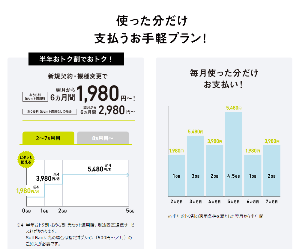 ソフトバンク ミニフィットプラン