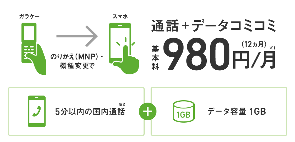 ソフトバンク スマホデビュープラン