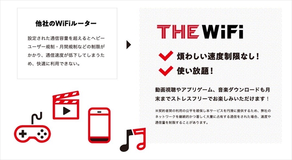 速度制限を気にしたくないなら「THE WiFi」