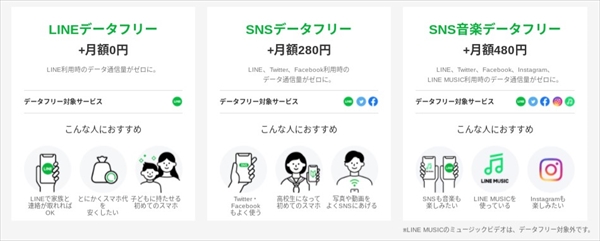 ギガを気にせずSNSが使える「データフリーオプション」