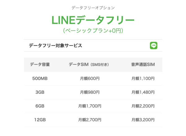 LINEモバイル データフリー