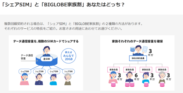 複数契約に便利な「シェアSIM」「家族割」