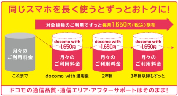 docomo with