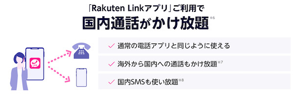 Rakuten Linkアプリの利用で国内通話がかけ放題