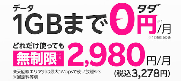 データ1GBまで0円/月 どれだけ使っても無制限3,278円/月