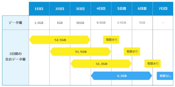 Broad Wimaxの評判 口コミまとめ サービス内容やキャンペーンは本当におすすめ モバレコ 格安sim スマホ の総合通販サイト