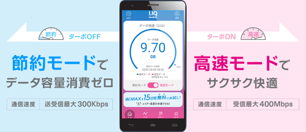 Uqモバイルの速度は遅い 速度に関する評判 遅い時の原因も解説 モバレコ 通信 ガジェット 格安sim スマホ インターネット光回線 Wifi Pc の総合情報サイト