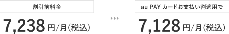 au PAY カードお支払い割適用で7,128円/月(税込)