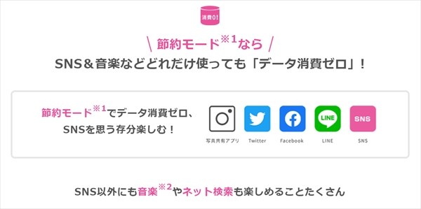 UQモバイルの節約モードを使えばデータを消費しない!