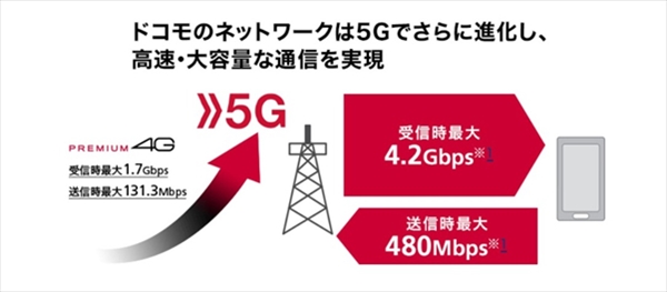 【速度・エリア】home 5Gとソフトバンクエアーを比較
