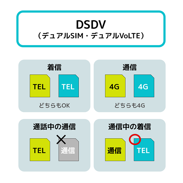 DSDV（デュアルSIM・デュアルVoLTE）