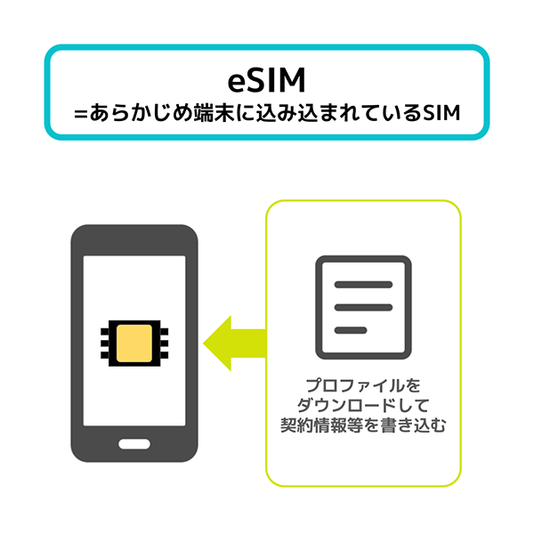 端末本体に内蔵されたSIM「eSIM」とは？
