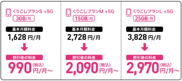 UQモバイル 自宅セット割