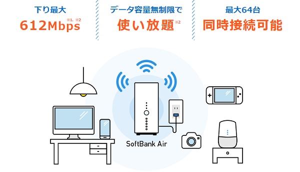 Softbank Airの説明画像