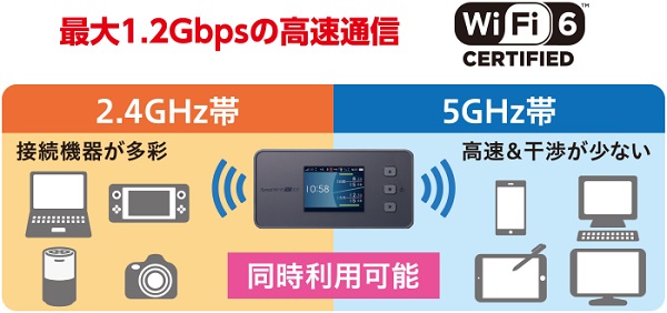 Speed Wi-Fi 5G X11の説明画像