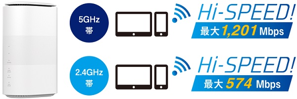 Speed WiFi HOME 5G L12/L11の説明画像