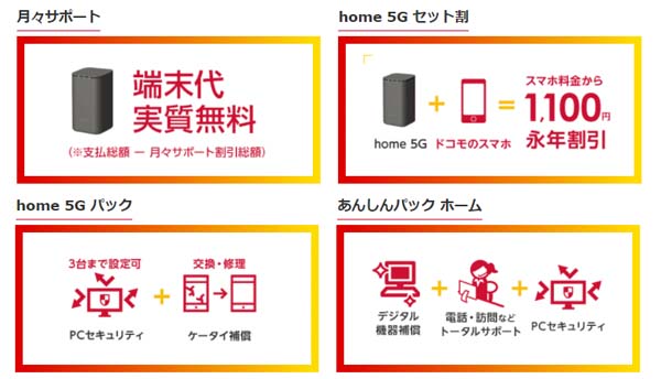 home 5G ソフトバンクエアー キャンペーン比較