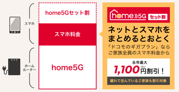home5Gセット割の説明画像