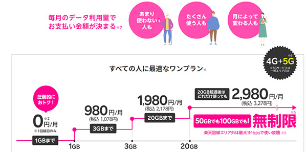 楽天モバイル