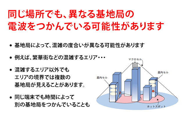 繁華街などでは、複数の基地局が乱立している。基地局が確定するまでに時間がかかると「電波のつかみが悪い」ということになる