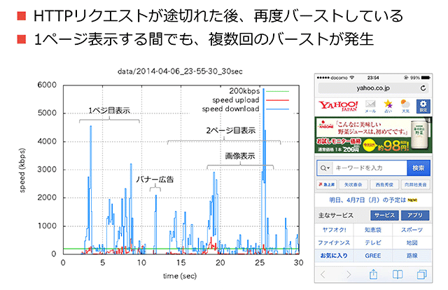 ウェブブラウザー使用時の通信状況。細かく何度も通信している