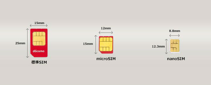 SIMカードのサイズを変更する方法