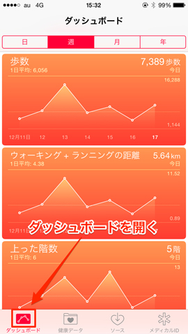 ダッシュボードが表示