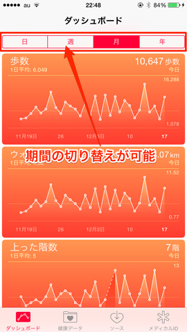 期間ごとにデータの表示を切り替えができる。