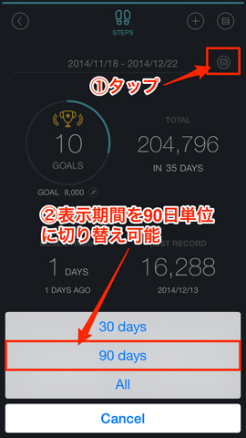 90日単位で統計の確認