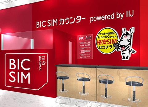 BIC SIMカウンター