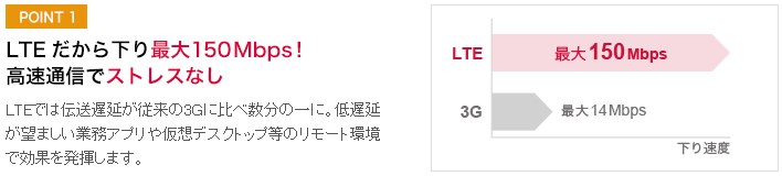 LTEは「下り最大150Mbps」