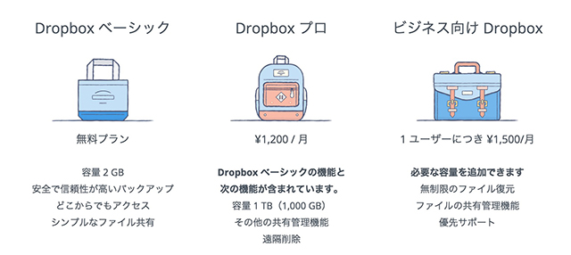 Dropboxのプラン