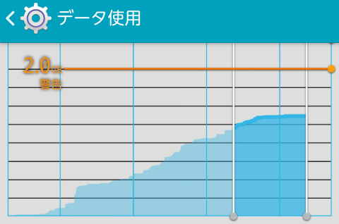 通信量をチェック