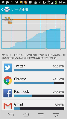 グラフが表示される
