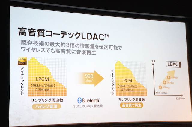 Bluetooth向け高音質コーデックの「LDAC(エルダック)」